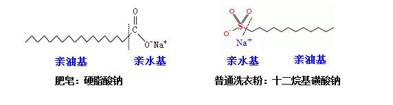 肥皂、洗衣粉和洗衣液三者有哪些區(qū)別？